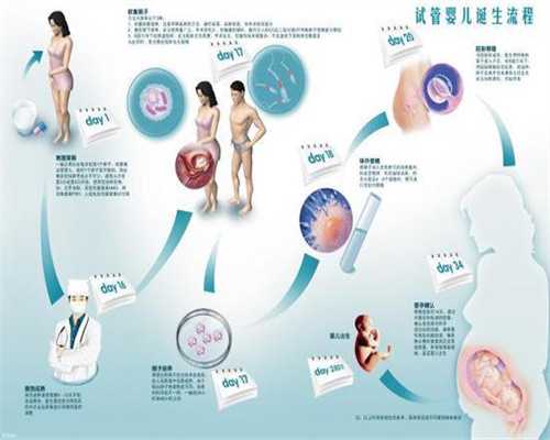 香港代孕论坛o：高龄孕妇在日常生活中，需要注